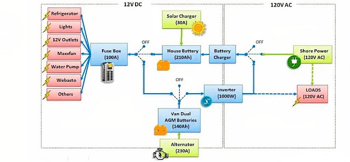 a-camper-battery-charge-when-plugged-in