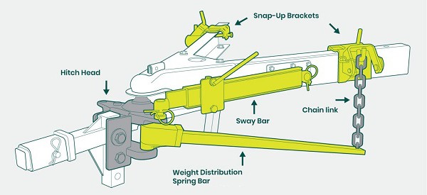 sway-bar-installation-instructions