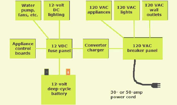 travel-trailer-battery-charge-when-plugged-in
