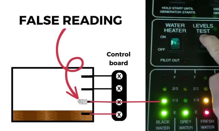 How to Clean RV Holding Tank Sensors in 4 Easy Methods?