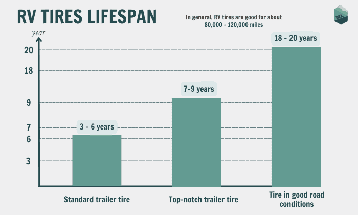 rv-trailer-tire-lifespan