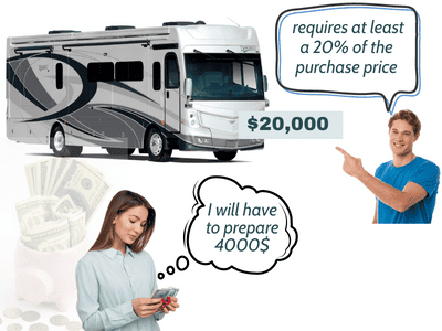 Save-money-for-the-down-payment-to-Finance-an-RV-Over-10-Years-Old