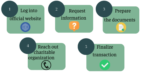 Step-3-contact-the-charitable-organization-giving-out-donated-RVs