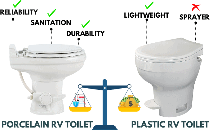 Cost-and-Value-for-Money-between-porcelain-rv-toilet-vs-plastic-