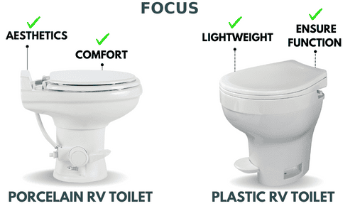 Focus-of-porcelain-rv-toilet-vs-plastic