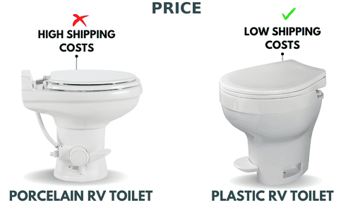 Price-of-porcelain-rv-toilet-vs-plastic