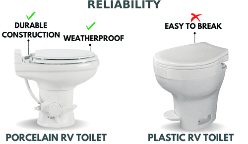 Reliability-of-porcelain-rv-toilet-vs-plastic