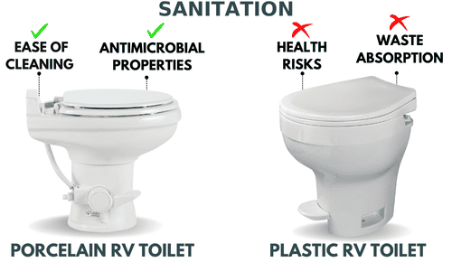Sanitation-of-porcelain-rv-toilet-vs-plastic