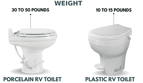 Weight-of-porcelain-rv-toilet-vs-plastic