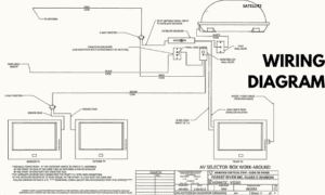 RV Cable TV Wiring Diagram - Complete Installation Guide