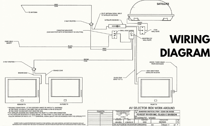 Wiring-Diagram-and-Installation-Guide-of-rv-cable-tv