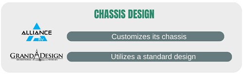 chassis-design-of-alliance-rv-vs-grand-design