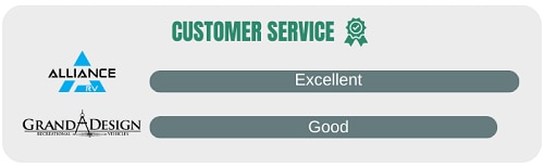 customer-service-of-alliance-rv-vs-grand-design