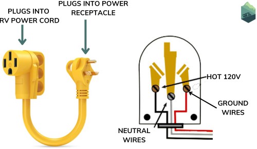 A-30-amp-plug-for-RV