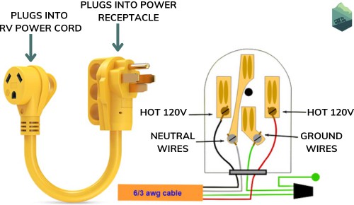 A-50-amp-plug-for-RV