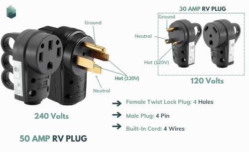 examine-the-plug-and-outlets-design