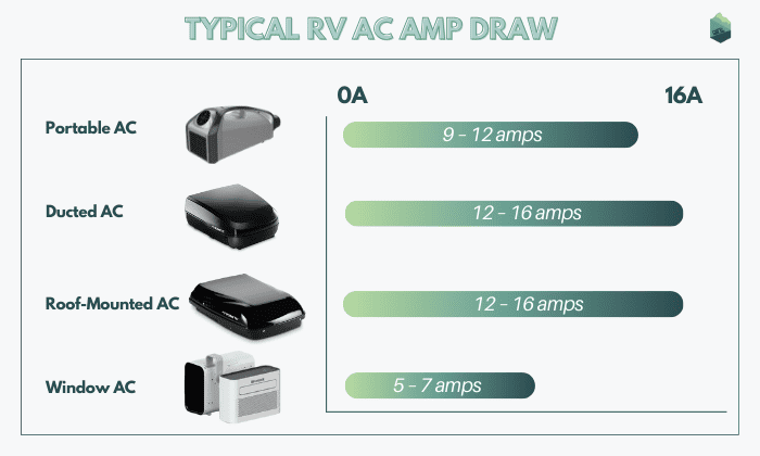 typical-rv-ac-amp-draw